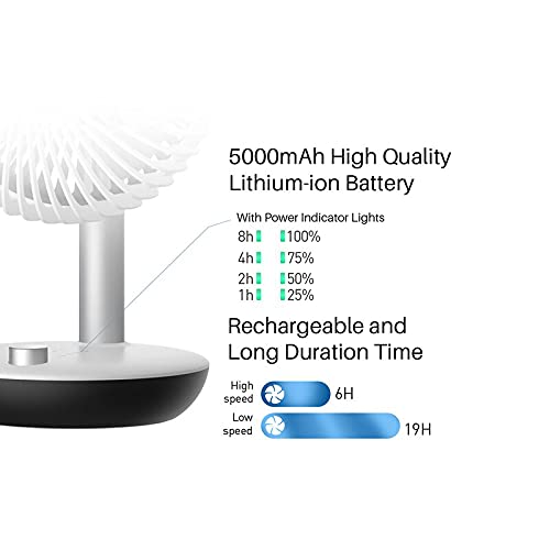 Agilux 7 inch 5200mAh Rechargeable Table/Portable Fan with Powerful and Quiet Brushless DC Motor for Office, Kitchen, Dorm, Camping, Travel(Pink)