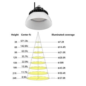 GRANDLUMEN 240W LED High Bay UFO Light, ETL Certified, 5000K Daylight White, LED Warehouse Lighting with PC Reflector