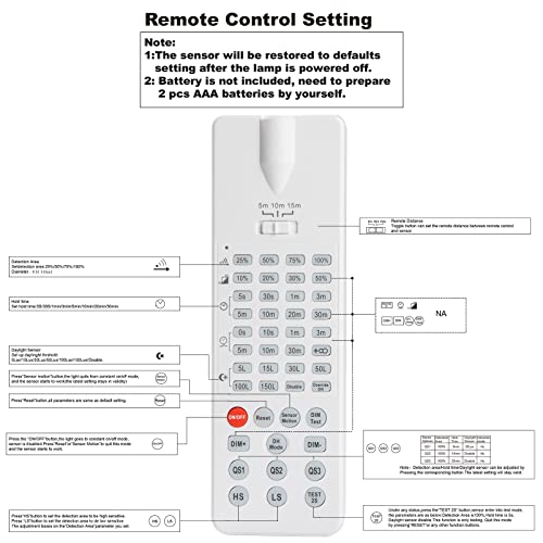 Lightdot Remote Control for LED High Bay Light with Motion Sensor LHB-IR-1