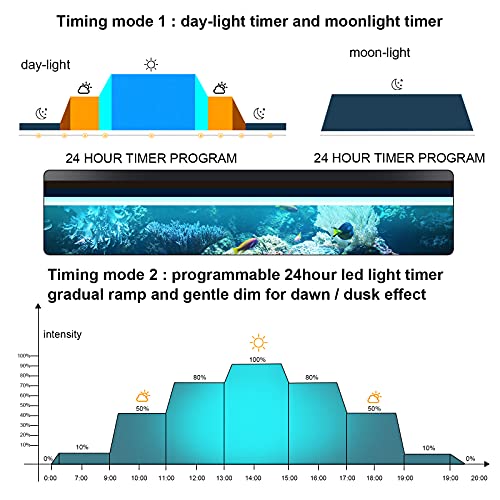 AMZBD Aquarium Lights, LED Aquariums Lights with Full Spectrum Adjustable 7 Colors,Programmable,Waterproof,Timer&DIY Mode for Freshwater Fish Tank or Plants Tank,Extendable Brackets (24-30 inch)