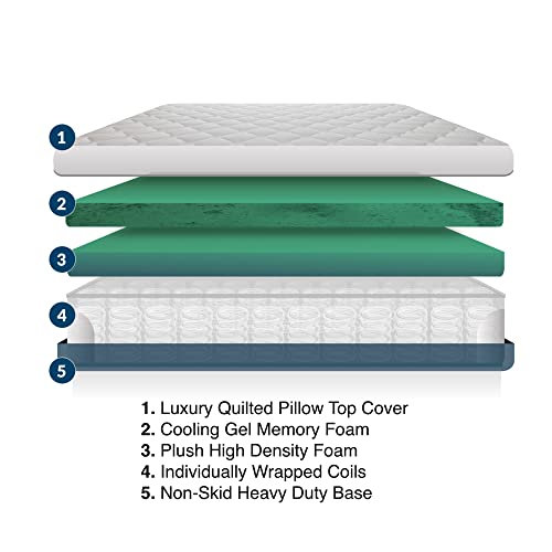 MedMattress RV Lux Glamper 12 Inch Hybrid Gel Foam Innerspring Mattress - RV Bed for Campers, Camping, Glamping and Travel (Short Queen)