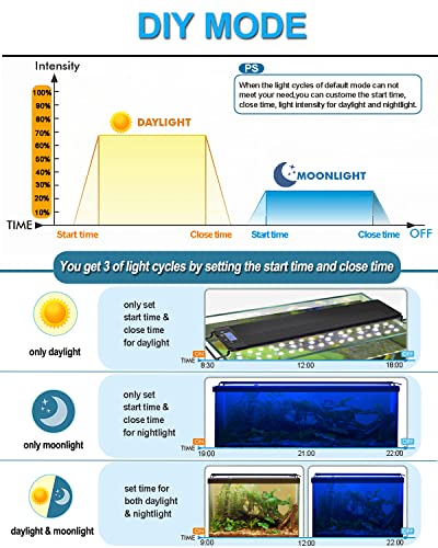 MingDak LED Aquarium Light Auto On Off, Fish Tank Light with Timer,9 Light Modes,15 Light Cycles, Full Spectrum Freshwater Planted Tank Light,18-24 Inches Model MDGLSD07-18