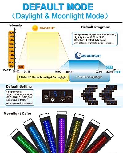 MingDak LED Aquarium Light Auto On Off, Fish Tank Light with Timer,9 Light Modes,15 Light Cycles, Full Spectrum Freshwater Planted Tank Light,18-24 Inches Model MDGLSD07-18