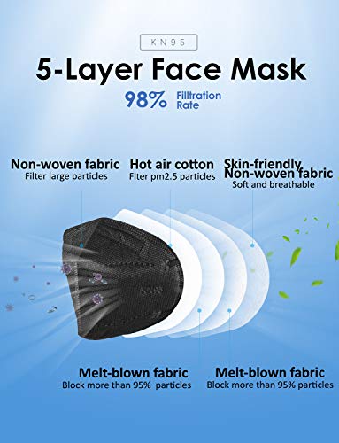 HUHETA KN95 Face Mask 60 PCs, 5-Ply Safety Masks for Men & Women, Filter Efficiency>=95% (Black Mask)