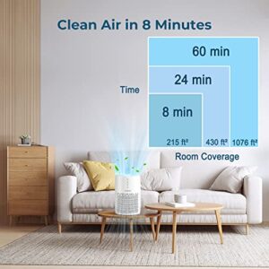 KOIOS Air Purifier for Home Large Room 861 sq ft, High CADR H13 True HEPA Air Filter Cleaner Odor Eliminators for Allergies and Pets Dander Wildfire Smoke Dust Pollen,Filter Indicator, Ozone-Free