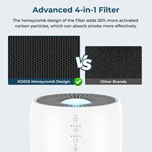 KOIOS Air Purifier for Home Large Room 861 sq ft, High CADR H13 True HEPA Air Filter Cleaner Odor Eliminators for Allergies and Pets Dander Wildfire Smoke Dust Pollen,Filter Indicator, Ozone-Free