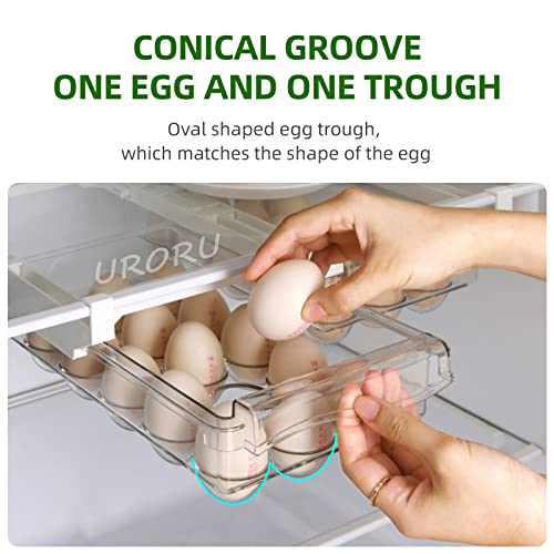 URORU Fridge Drawer Organizer, Unique Design Pull Out Egg Holder For Eefrigerator, Fridge Drawer For 15 Eggs, Egg Container Fit for Refrigerator with Shelf Under 0.6", Clear Acrylic Egg Storage Box…