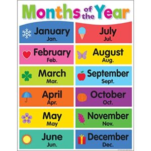 teacher created resources colorful months of the year chart, 17" x 22"