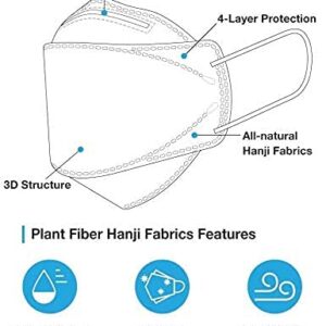 50PCS Adult's Multicolor Face_KF94_Mask,4-Ply Filtеr KF94 Màsk for Adult,3D Design Shape Face Protection Covering with Elastic Earloop and Nose Clip,High Filtration- Fast delivery [In Stock]|