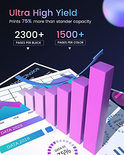 【5-Pack Larger Capacity】 950XL and 951XL Ink cartridges Combo Pack, Replacement for HP 950 951 XL Ink Cartridges Works with OfficeJet Pro 8600 8610 8620 8625 8630 8100 Printer Ink (2BK/1C/1M/1Y)