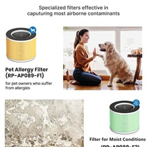 RENPHO Air Purifier for Large Room 800 Ft² RP-AP089W & 1 Pack HEPA H13 Replacement Filter for Pet Allergies Odor, 5-Stage Filtration System, Air Quality Monitor, Smart Auto Mode, Ozone Free
