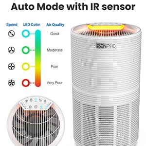 RENPHO Air Purifier for Large Room 800 Ft² RP-AP089W & 1 Pack HEPA H13 Replacement Filter for Pet Allergies Odor, 5-Stage Filtration System, Air Quality Monitor, Smart Auto Mode, Ozone Free