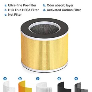 RENPHO Air Purifier for Large Room 800 Ft² RP-AP089W & 1 Pack HEPA H13 Replacement Filter for Pet Allergies Odor, 5-Stage Filtration System, Air Quality Monitor, Smart Auto Mode, Ozone Free