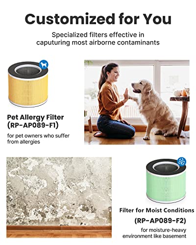 RENPHO Air Purifier for Large Room 800 Ft² RP-AP089B & 1 Pack HEPA H13 Replacement Filter for Pet Allergies Odor, 5-Stage Filtration System, Air Quality Monitor, Smart Auto Mode, Ozone Free