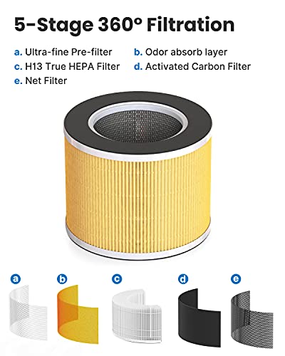 RENPHO Air Purifier for Large Room 800 Ft² RP-AP089B & 1 Pack HEPA H13 Replacement Filter for Pet Allergies Odor, 5-Stage Filtration System, Air Quality Monitor, Smart Auto Mode, Ozone Free