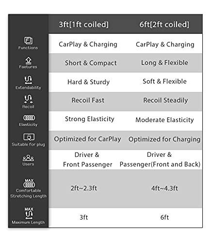 dé Coiled USB-C to Lightning Cable (Note: USB C, not USB), Coiled Lightning Cable 3ft [CarPlay Compatible & MFi Certified], for iPhone 12 Pro Max/12/13/11 Pro/11/X/8/iPad