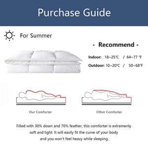 zzlamb Extra Lightweight White Feather Down Comforter, Summer Cooling Blankets for Hot Sleepers, Cotton-Blended Shell Down-Proof Duvet Insert with Corner Tabs & Brass Trim King Bed 106''x90'', White