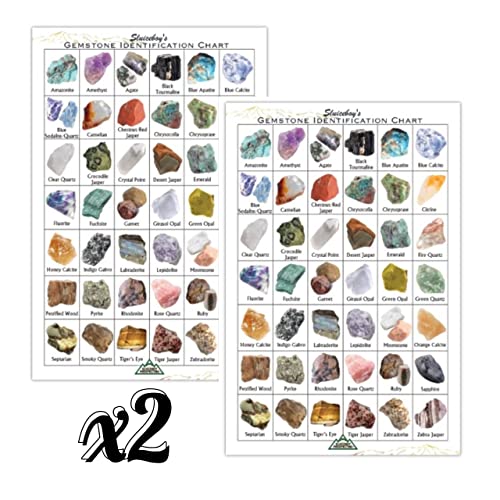 Pack of 2 | Gemstone Identification Charts by Sluiceboy Prospecting | Rough Gem ID | Now with More Gems!