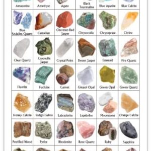 Pack of 2 | Gemstone Identification Charts by Sluiceboy Prospecting | Rough Gem ID | Now with More Gems!