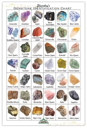 Pack of 2 | Gemstone Identification Charts by Sluiceboy Prospecting | Rough Gem ID | Now with More Gems!