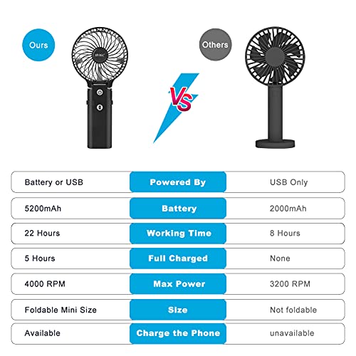 shinic Portable Handheld Fans 5200mAh, Rechargeable Personal Hand Fan with Power Bank, 5-20 Hrs Work Time, 3 Levels Strong Wind, 180° Foldable, Rechargeable Fan Portable for Outdoor Camping Travel