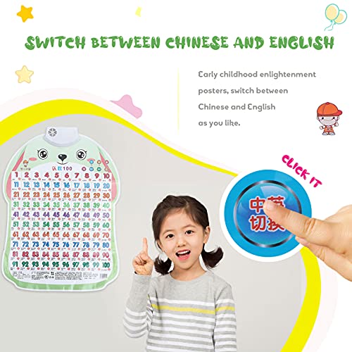 Toyvian Electronic Interactive Number Alphabet Fruit Wall Chart Music Talking Poster Educational Posters for Preschool Kindergarten Homeschool Supplies