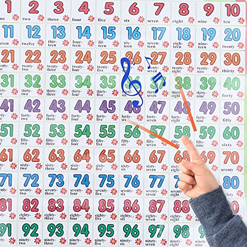 Toyvian Electronic Interactive Number Alphabet Fruit Wall Chart Music Talking Poster Educational Posters for Preschool Kindergarten Homeschool Supplies