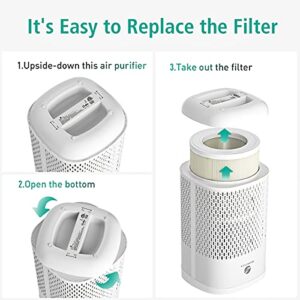 SHARKZILLA Ture H13 HEPA Filter, Replacement Filter Compatible with SHARKZILLA 1088 Bedroom Air Purifier, Indoor Air Filter Pre-Filters, 1 Pack, White