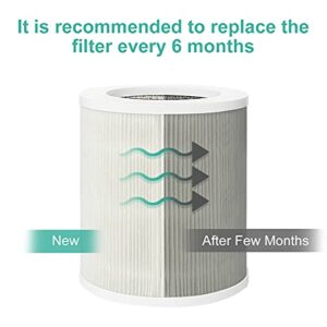 SHARKZILLA Ture H13 HEPA Filter, Replacement Filter Compatible with SHARKZILLA 1088 Bedroom Air Purifier, Indoor Air Filter Pre-Filters, 1 Pack, White