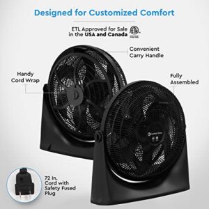 Comfort Zone PowrCurve CZHV201BK 20” 3-Speed High-Velocity Wall-Mountable Floor Fan with 180-Degree Adjustable Tilt, 6 Fan Blades (Bracket Included), Black