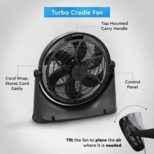 Comfort Zone PowrCurve CZHV201BK 20” 3-Speed High-Velocity Wall-Mountable Floor Fan with 180-Degree Adjustable Tilt, 6 Fan Blades (Bracket Included), Black