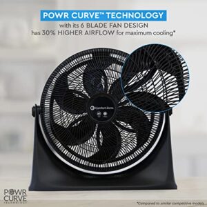 Comfort Zone PowrCurve CZHV201BK 20” 3-Speed High-Velocity Wall-Mountable Floor Fan with 180-Degree Adjustable Tilt, 6 Fan Blades (Bracket Included), Black