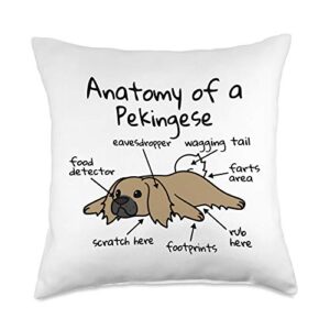 funny pekingese gifts anatomy of a pekingese dog throw pillow, 18x18, multicolor