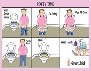 girls potty chart hom aba/ot approved step-by-step laminated potty chart for kids. ideal for children with autism or special needs. helps with independence and self care. pecs, asd, visual schedules