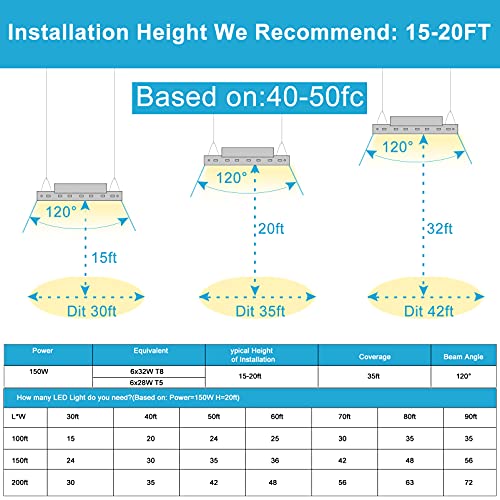 Lightdot 2 Pack LED High Bay Shop Light, 2FT (Large Area Illumination) 150W [Eqv.600W MH/HPS] 5000K Commercial Warehouse Linear Hanging Light for Workshop Energy Saving Upto 5600KW*2/5Yrs(5Hrs/Day)