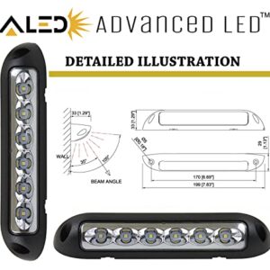 Advanced LED New 10-30V 8 Inch Waterproof Awning/Porch/Deck Light Bar for RVs, Boats, Campers, Caravans, Trailers, in Die Cast Aluminum Housing w/PC Lens, Engineered Reflector, & Super Hi-Power LEDs