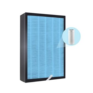 Zen Lyfe AP 808 Air Purifier Replacement Filter, 4-in-1 True HEPA, High-Efficiency Activated Carbon