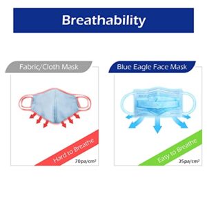 3-PLY BlueEagle Individually Wrapped Disposable Adult Face Masks | Fit for Large Face | with Soft Comfortable Inner Layer | For Men and Women | Blue Color - 50 Pcs (Sky Blue)