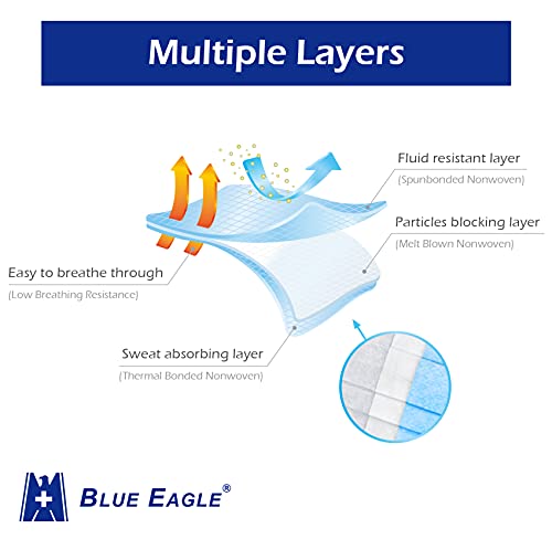 3-PLY BlueEagle Individually Wrapped Disposable Adult Face Masks | Fit for Large Face | with Soft Comfortable Inner Layer | For Men and Women | Blue Color - 50 Pcs (Sky Blue)