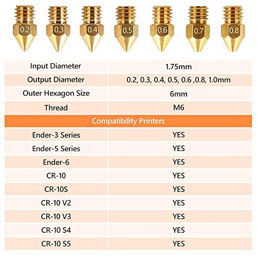 Creality Official MK8 Ender 3 Nozzles 24 pcs 3D Printer Brass Nozzles Extruder for Ender 3 Series and Creality CR-10 0.2mm, 0.3mm, 0.4mm, 0.5mm, 0.6mm, 0.8mm, 1.0mm Printer Nozzle Kit