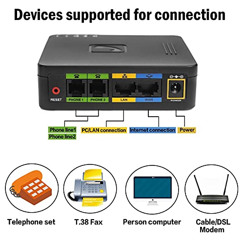 2-Port VoIP SIP Phone Adapter - GT202 Wireless Router, Supports WiFi Asterisk ATA VOS FXS Fax. Suitable for Home or Business (Black)