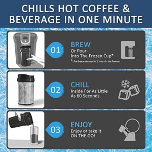 wirsh Iced Coffee Maker, Instant Beverage Chiller ready in One Minute, Wine Chiller with Lid for Wine,Alcohol,Cocktail,Juice,Tea,13 OZ, Patented Design