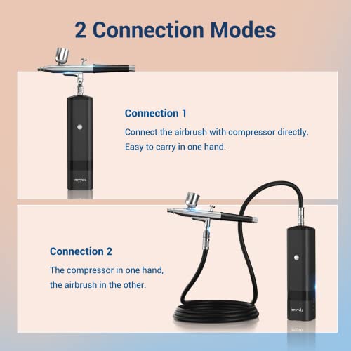 imyyds Airbrush Kit with Compressor, 32PSI High Pressure Cordless Airbrush Gun, Portable Dual Action Airbrush Compressor Set, Handheld Mini Rechargeable Air Brushes for Painting, Model, Nail, Makeup