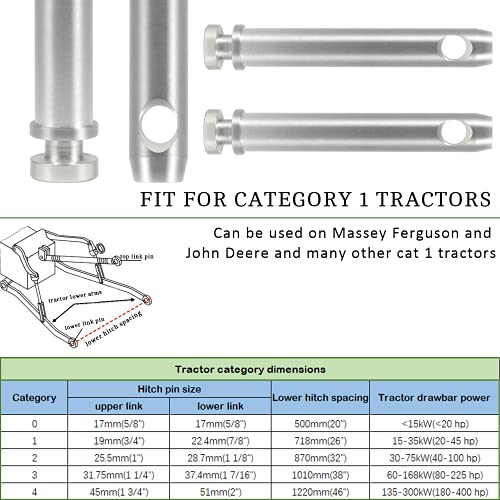 Yoursme S07070200 Cat 1 Top Link Pin Hitch Accessories for Tractors, 5-1/2” – 3/4”, Replace 195589M1, AC339942, 4 Packs