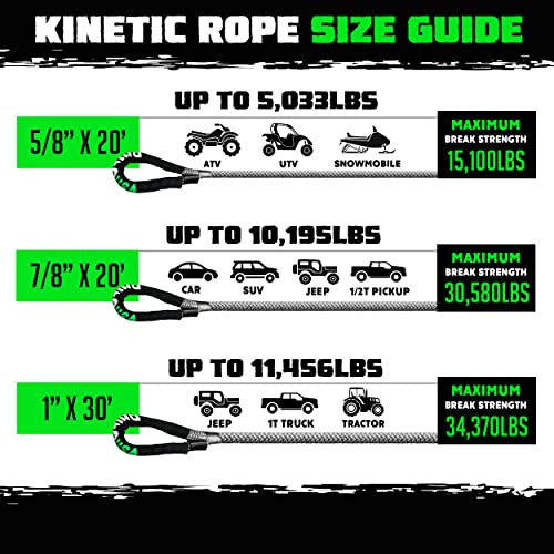 Rhino USA Kinetic Recovery Tow Rope (1in x 30ft Gray) Heavy Duty Offroad Snatch Strap for UTV, ATV, Truck, Car, Jeep, Tractor - Ultimate Elastic Straps Towing Gear - Guaranteed for Life!