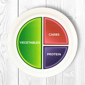 health beet macro diet plate - portion control nutrition plate for simple weight loss- iifym and macros counting, diabetes plate