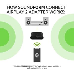 Belkin SoundForm Connect AirPlay 2 Adapter & Airplay 2 Receiver - Wireless Streaming for Apple Devices to Bluetooth Speakers - Optical & 3.5mm Speaker Inputs for iPhone 14, 13, MacBook Pro & More