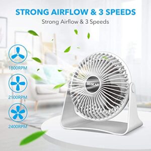 Small Desk Fan & Clip on Fan-2 Pack Bundle Deal - White