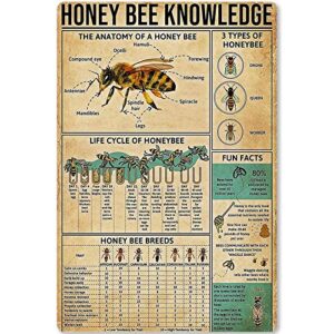 Honey Bee Knowledge Metal Tin Sign Information About Bees Planing Diagram Poster Plaque for School Education Bar Cafe Club Home Kitchen Wall Decoration 8x12 Inches