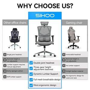 SIHOO Ergonomic Office Chair - High Back Desk Chair with Lumbar Support, 3D Armrest and Adjustable Height Backrest - Thick Seat Cushion Breathable Mesh Computer Chair (Gray)